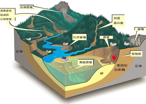 地理自然现象_地理自然因素有哪些_自然地理/