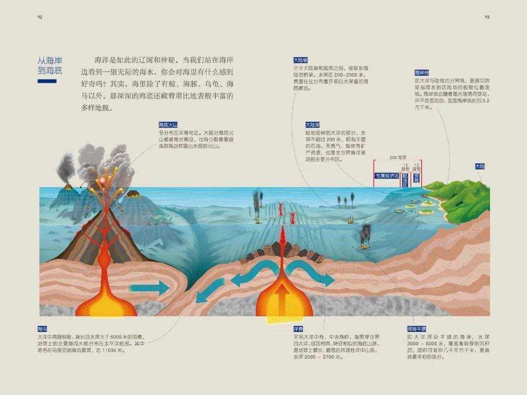 地理常识大全_地理常识世界之最大全_有趣的地理常识/