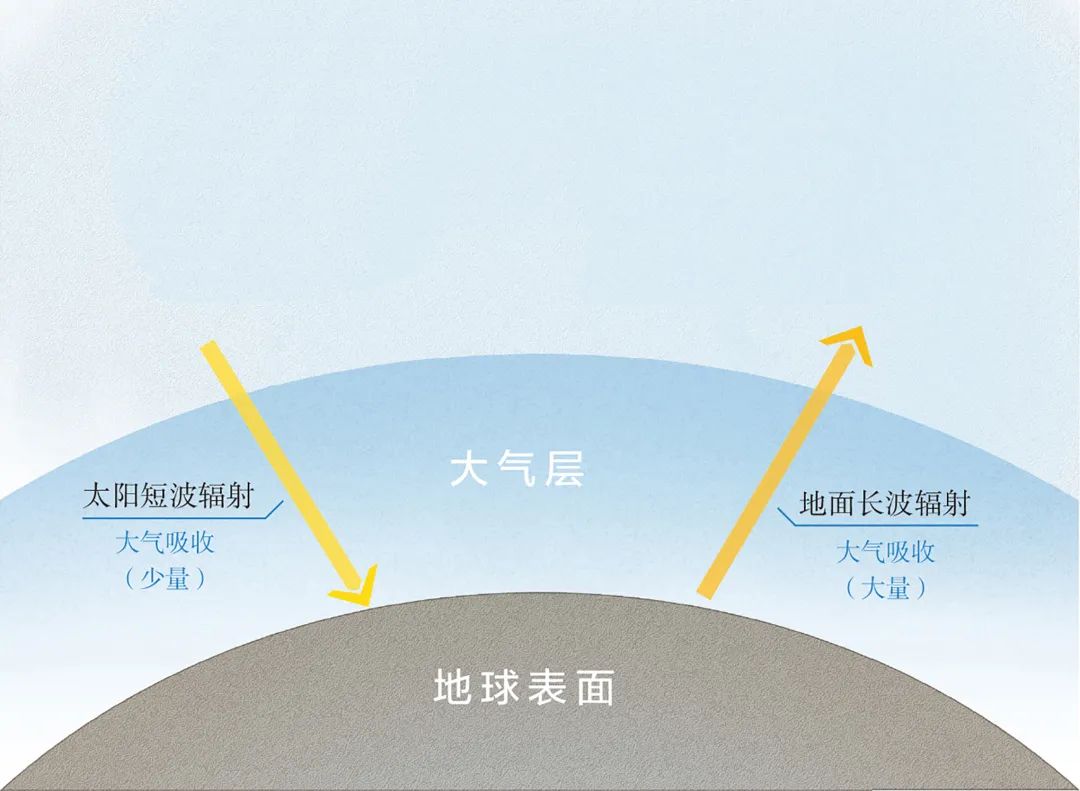 自然地理_地理自然因素有哪些_地理自然现象/