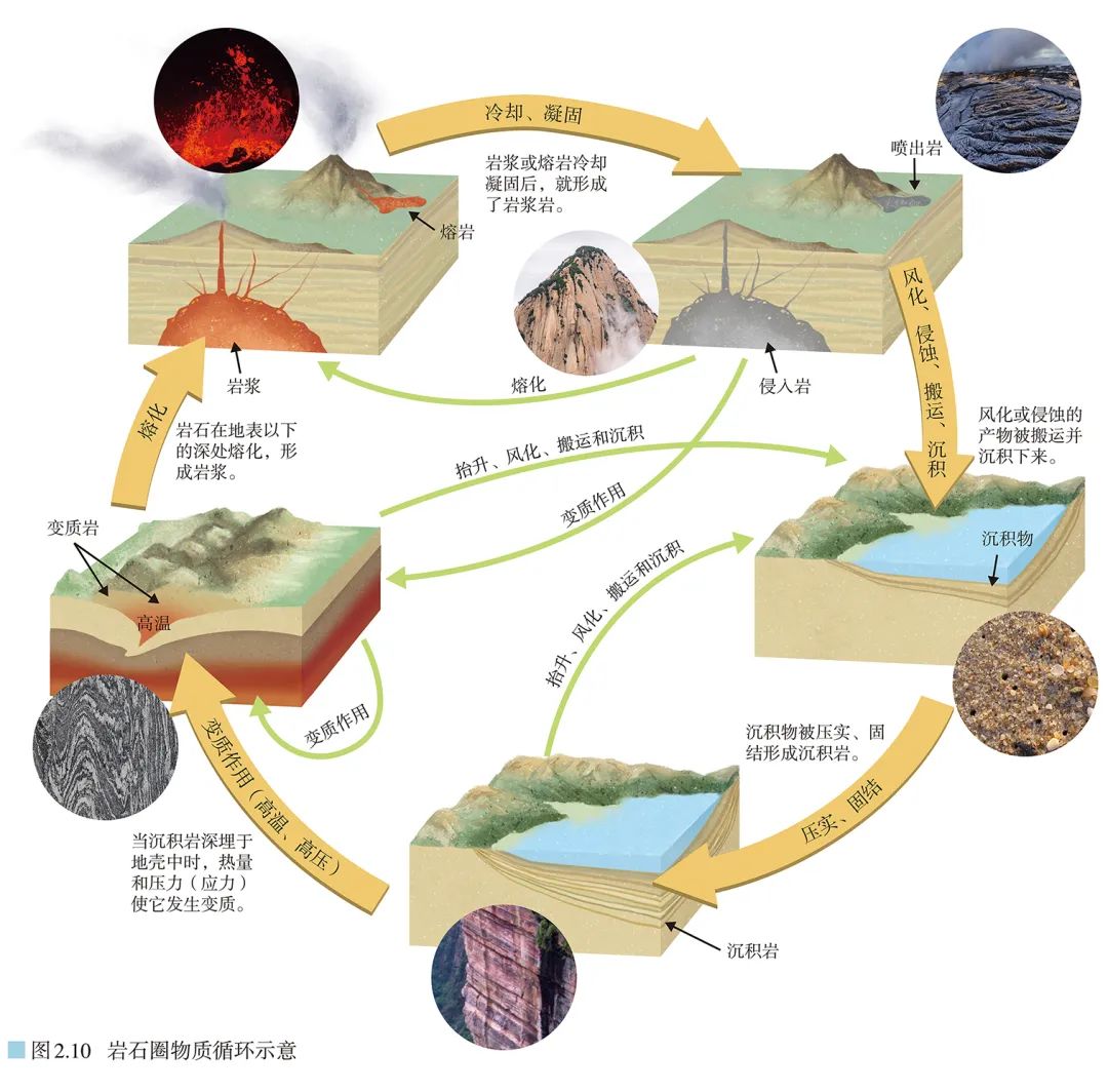 地理自然因素有哪些_自然地理_地理自然现象/