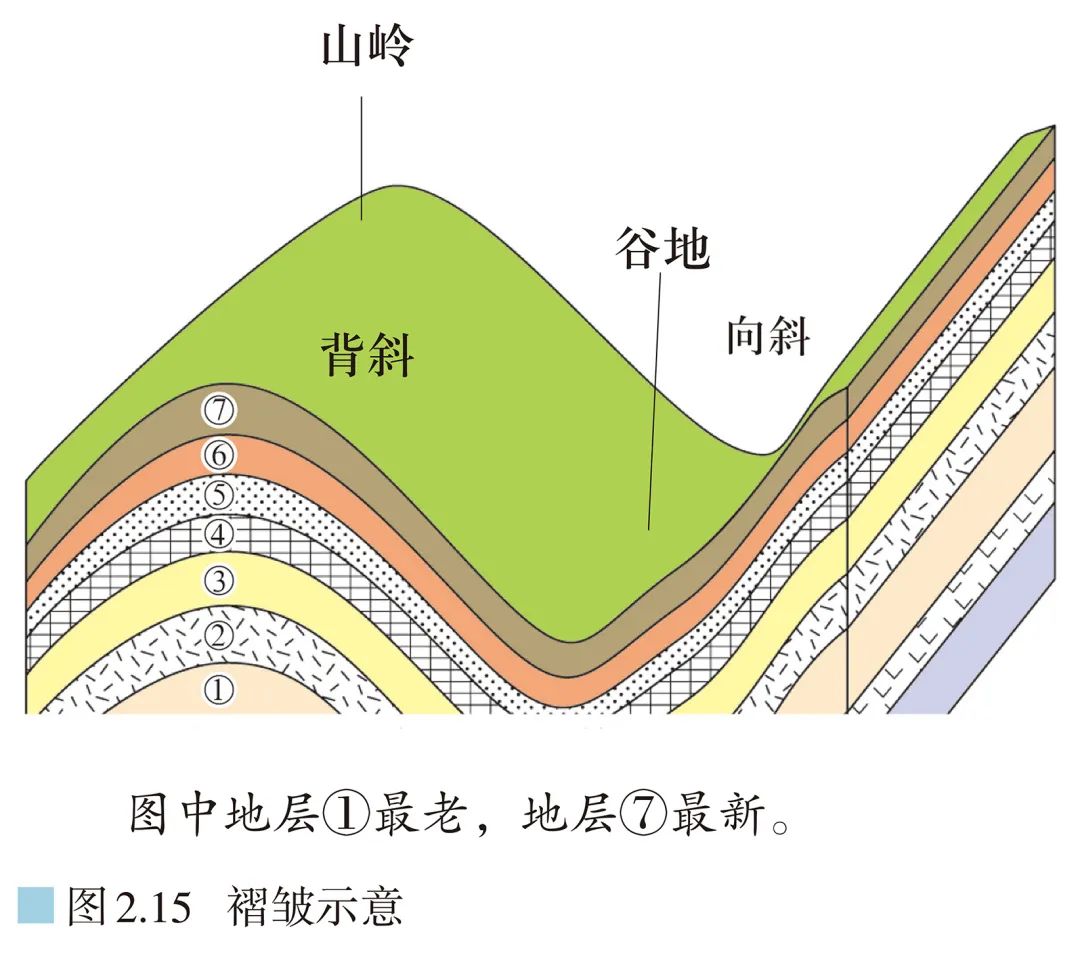 地理自然因素有哪些_自然地理_地理自然现象/