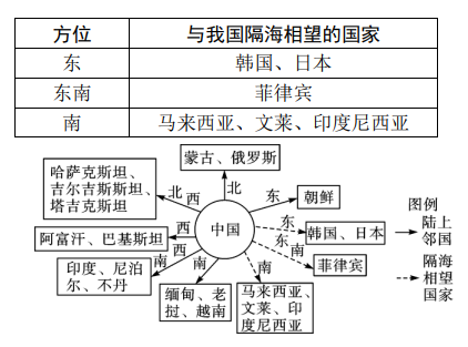 地理自然现象_自然地理_地理自然因素有哪些/