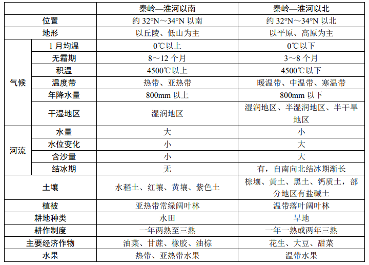 地理自然现象_自然地理_地理自然因素有哪些/