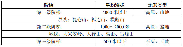 自然地理_地理自然现象_地理自然因素有哪些/