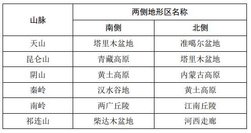 自然地理_地理自然因素有哪些_地理自然现象/