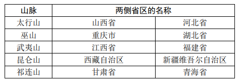 地理自然因素有哪些_自然地理_地理自然现象/