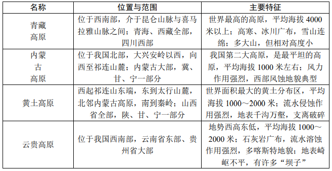 地理自然因素有哪些_自然地理_地理自然现象/