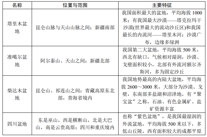 自然地理_地理自然因素有哪些_地理自然现象/