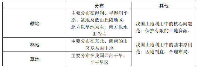 地理自然现象_地理自然因素有哪些_自然地理/